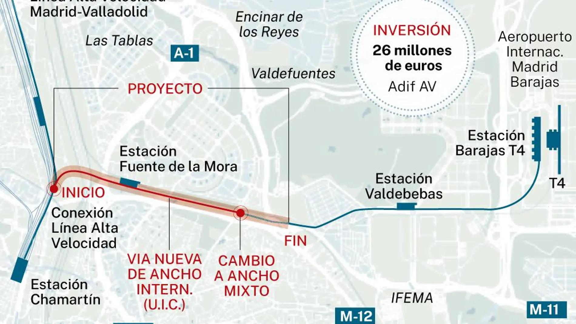 Ave Barajas Barcelona: La mejor opción para viajar entre Madrid y Barcelona - Cómo ir desde el aeropuerto de Barajas a Barcelona ave barajas barcelona - Cómo ir desde el aeropuerto de Barajas a Barcelona