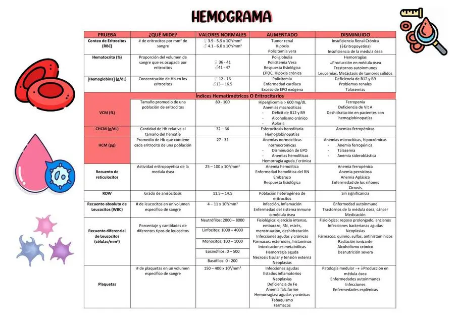 valores normales sanguineos guacamayo plaquetas - Cómo leer plaquetas en hemograma