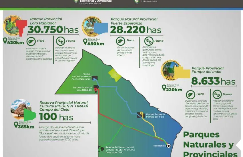 coordenadas del parque provincial loro hablador - Cómo se llama el Parque Nacional de Santiago del Estero