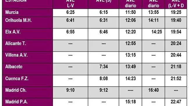 AVE Alicante Madrid: Horarios y cómo disfrutar de este viaje en alta velocidad - Dónde se toma el AVE en Alicante ave alicante madrid horarios - Dónde se toma el AVE en Alicante