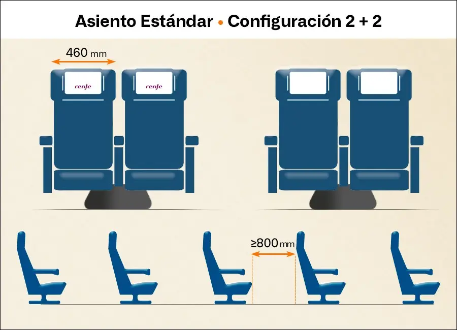 ventanilla aislada ave - Qué asientos son ventanilla en AVE