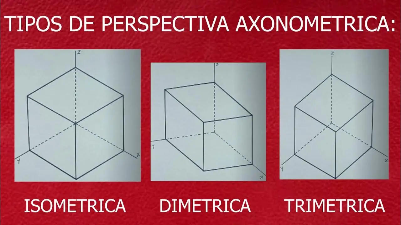 diferencia entre axonometrica y vista a vuelo de pajaro - Qué características tiene la perspectiva axonométrica