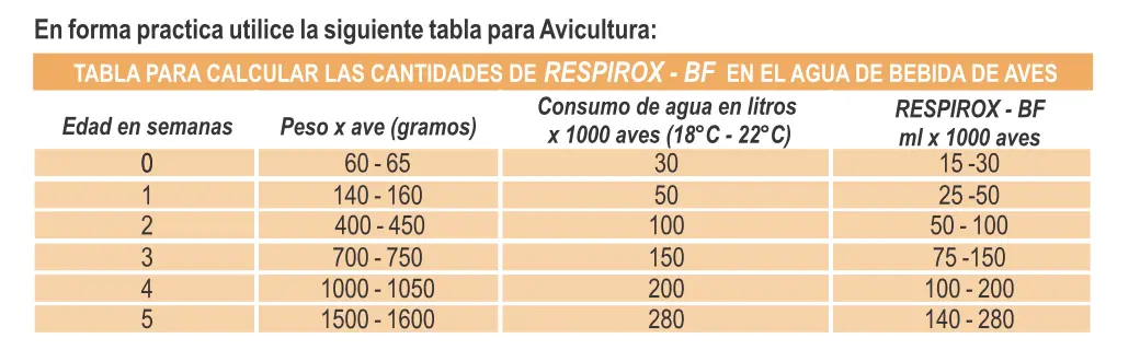 respirox aves - Qué es el Respirox