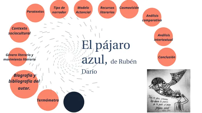 a que movimiento literariuo pertenece el texo pajaro azul - Qué movimiento literario representa Rubén Darío con la publicación azul