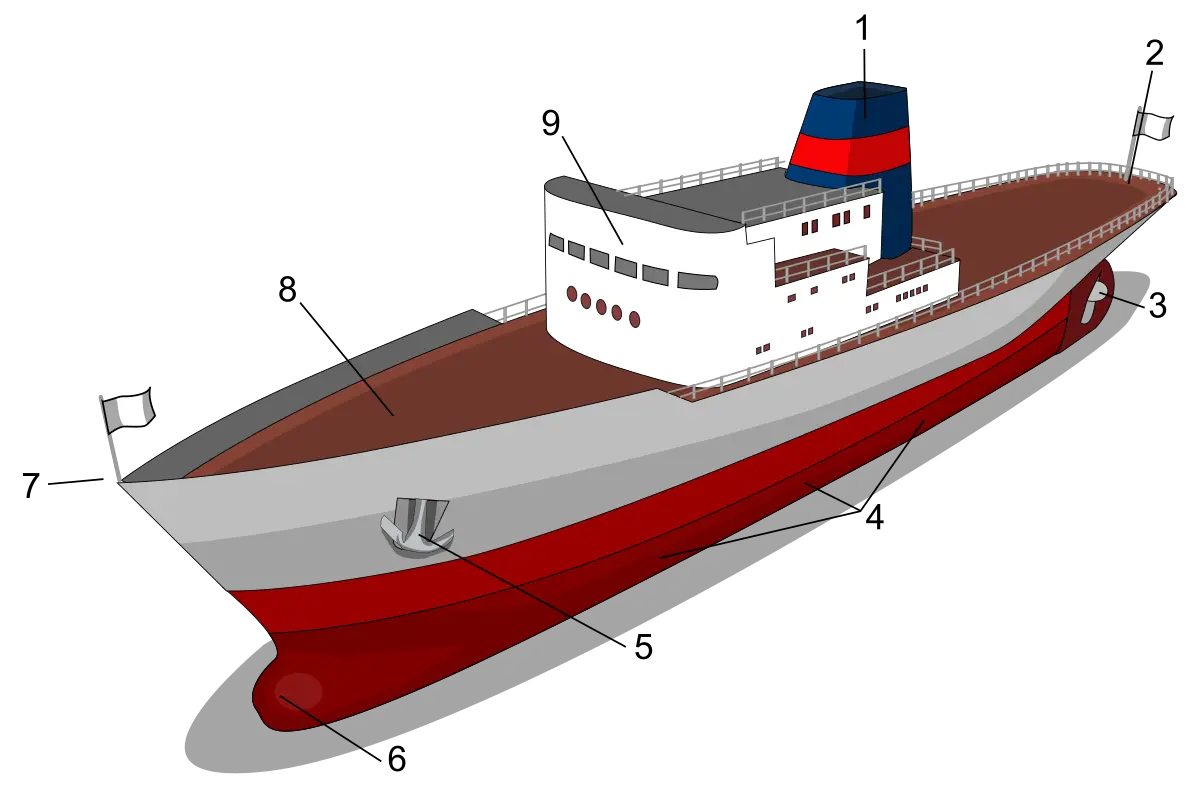 barcos que llevan nombre de pajaros - Qué nombres tienen los barcos