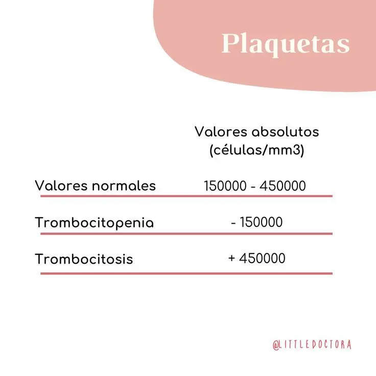 valores normales sanguineos guacamayo plaquetas - Qué significa plaquetas en un examen de sangre